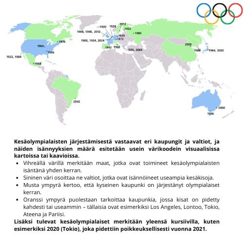 infograafinen kartta maista jotka ovat järjestäneet kesäolympialaiset sekä tekstiä jossa tietoa kisoista