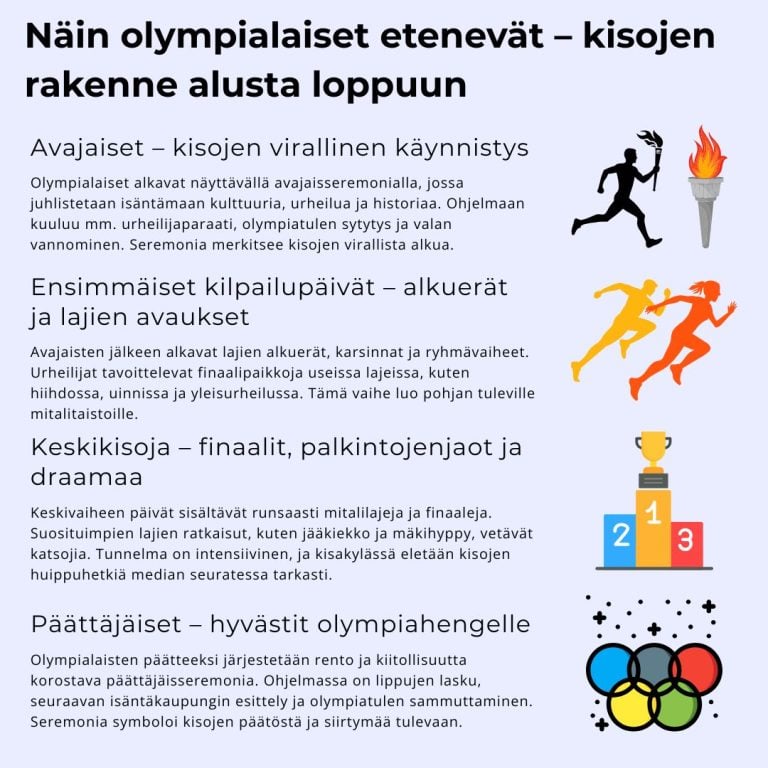 infograafinen kuva olympialaisten rakenteesta